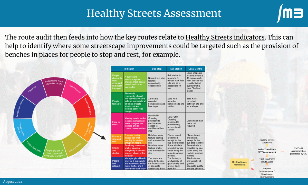 active travel zone assessment