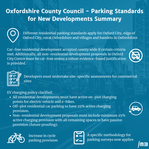 OCC Parking Standards for New Developments Summary