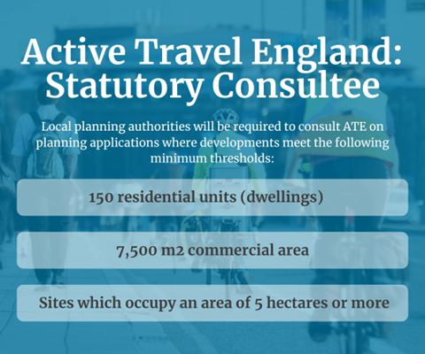 Active Travel England:Statutory Consultee graphic